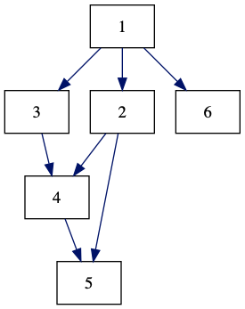 BFS Graph